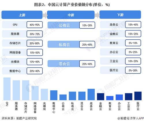 2022年杭州市云計算產業鏈全景圖譜解析 政策、現狀、布局與未來
